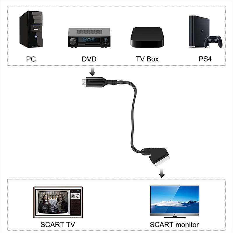SCART в HDMI 1080P аудио-видео – обзор и цена Scart To Hdmi