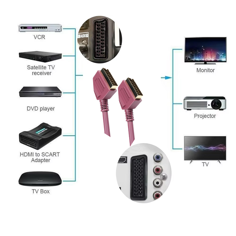 Полностью проводной 21-контакт – обзор и цена Scart To Hdmi