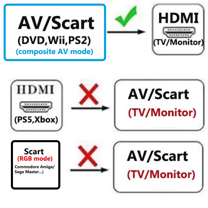 Конвертер Scart в HDMI 2-в-1,  – обзор и цена Scart To Hdmi