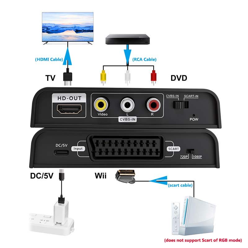Конвертер Scart в HDMI 2-в-1,  – обзор и цена Scart To Hdmi