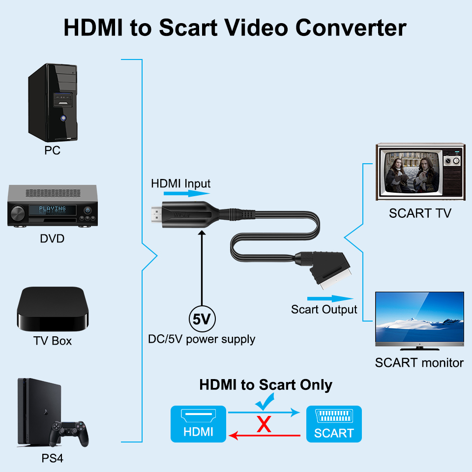 Совместимый с SCART в HDMI/HDM – обзор и цена Scart To Hdmi