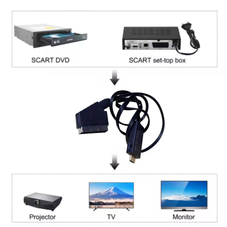 HDMI-совместимый конвертер в S – обзор и цена Scart To Hdmi